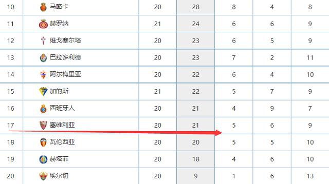 在欧冠，小组赛取胜能收获280万欧元奖金，打平的奖金是93万欧元，一些巴萨高管指望俱乐部能从与矿工队的比赛中获得奖金。